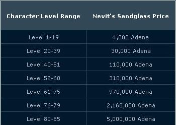 Nevit's Sandglass Price.JPG